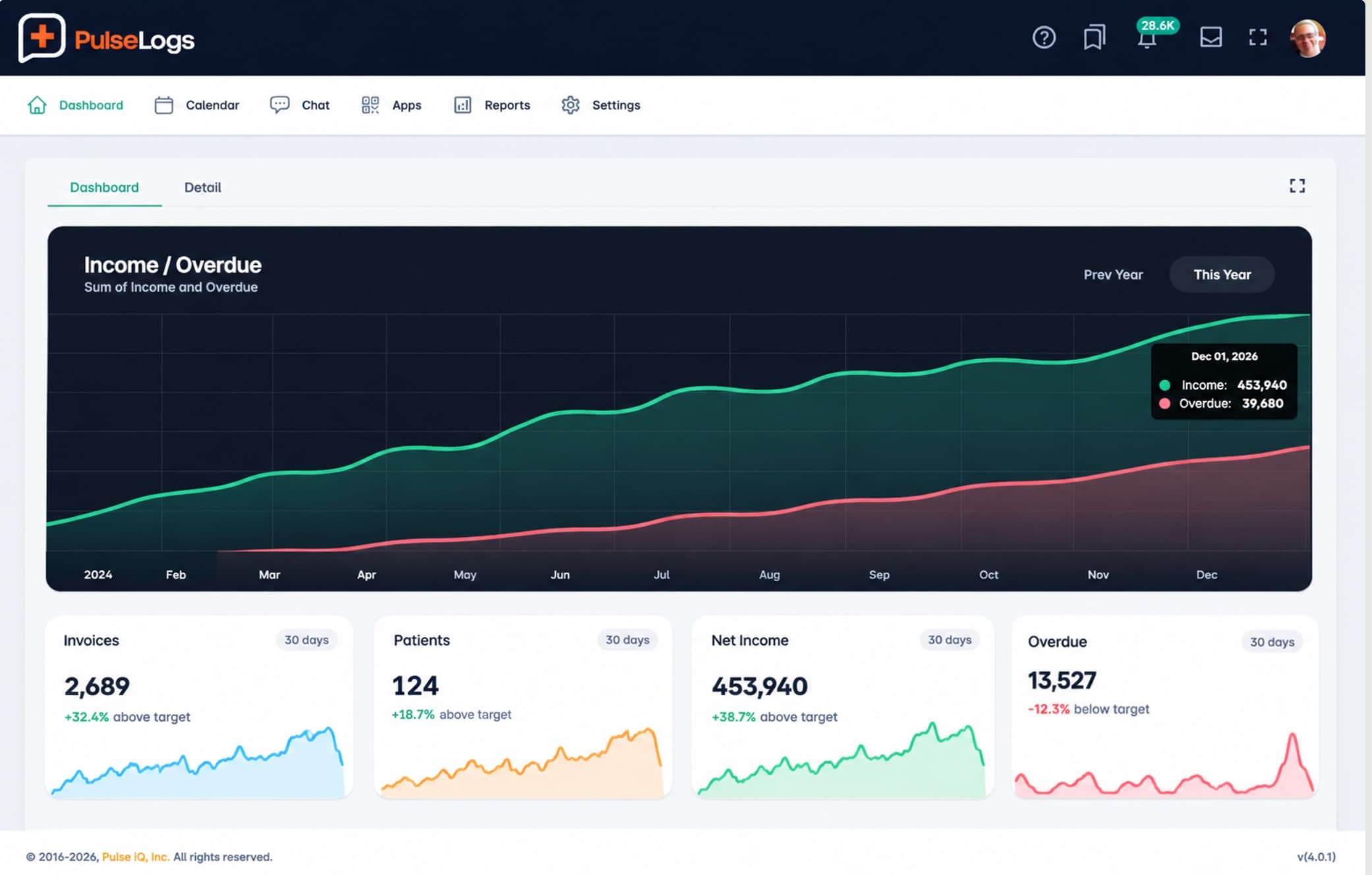 PulseLogs counseling dashboard